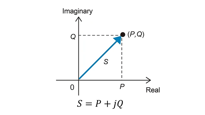 Complex_Number_Representation