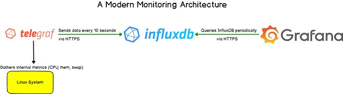 modern-monitoring-architecture