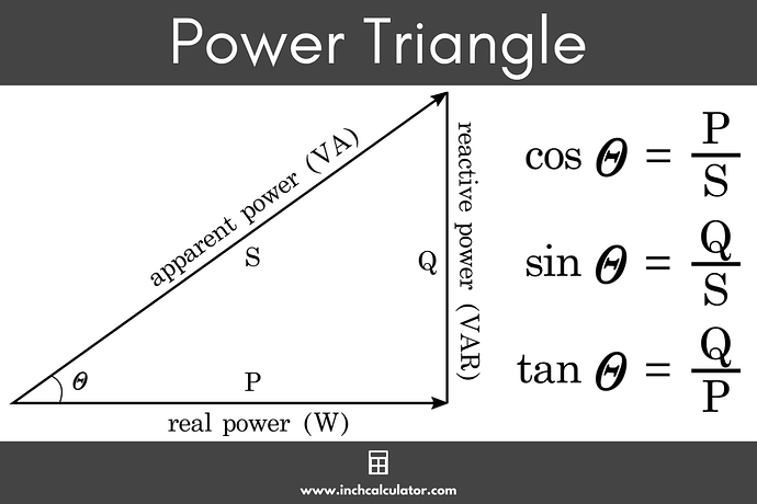 power-triangle