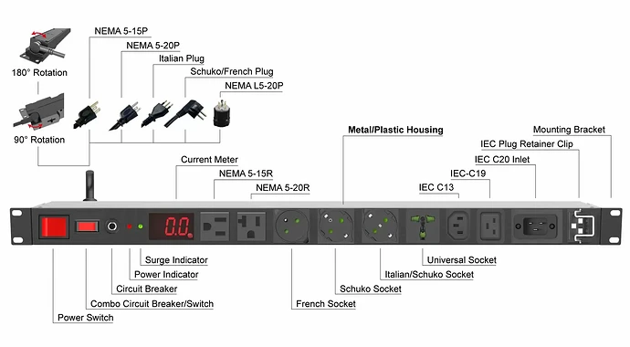 PDU_Configurations1