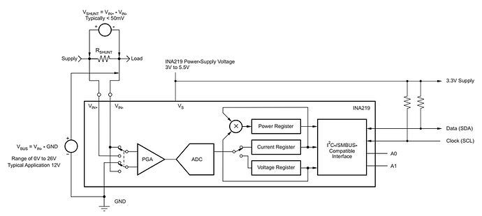 Functional-Block-Diagram-of-INA219-Sensor