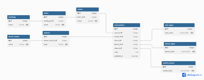 db schema