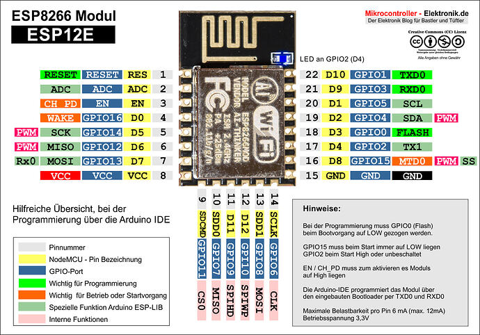 ESP12E-Pinbelegung-1