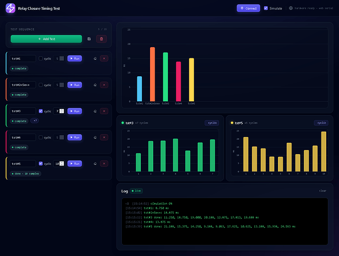 grafik
