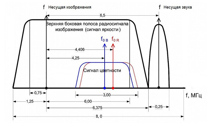 grafik