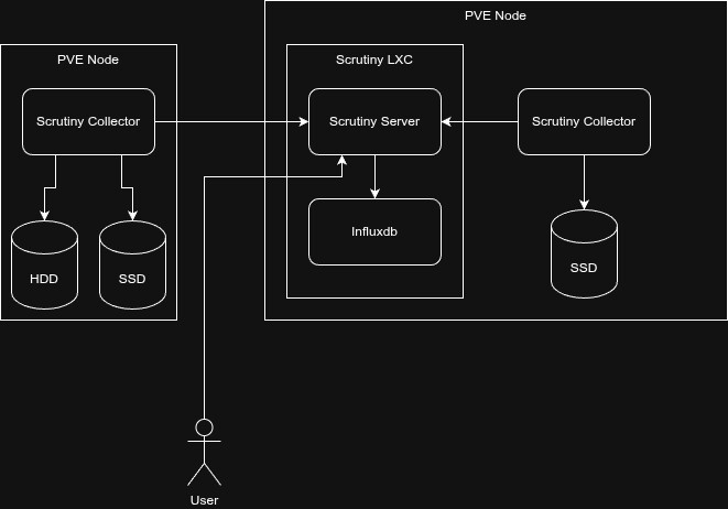 Схемы-Страница-10.drawio